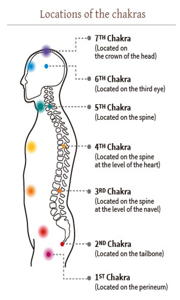 Chakras2