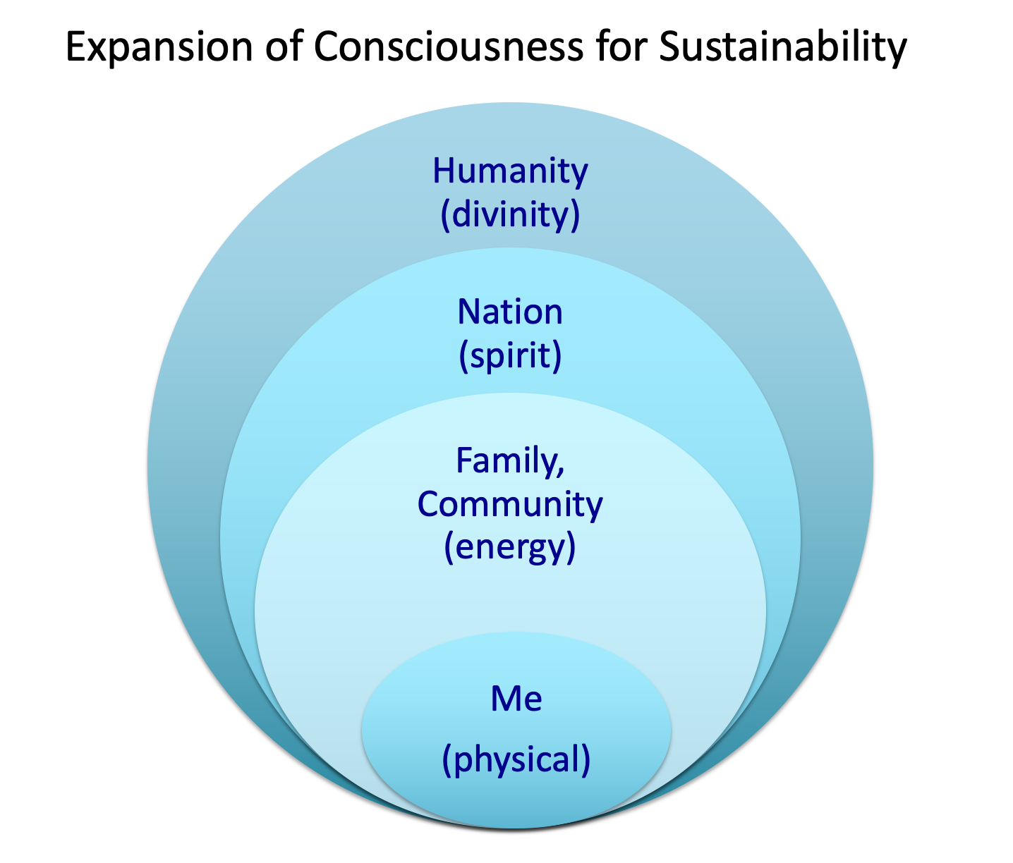 sustainableconsciousness